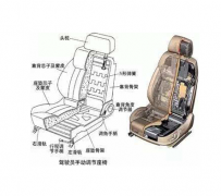 汽車座椅滑軌測試——汽車座椅滑軌耐久試驗(yàn)臺(tái)