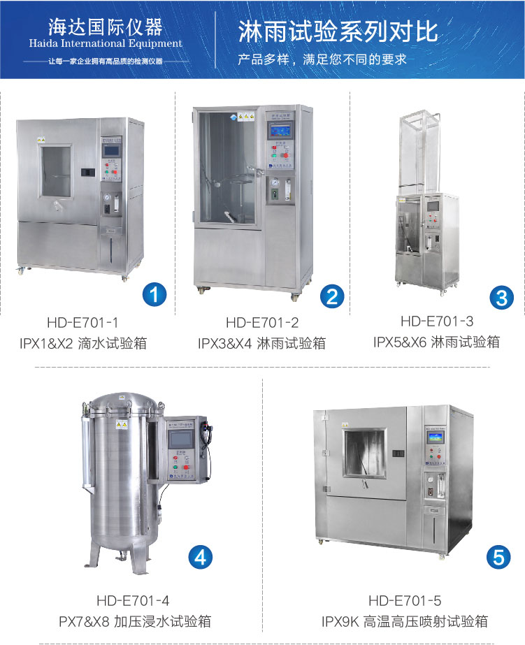 淋雨試驗箱對試驗用水有什么要求？